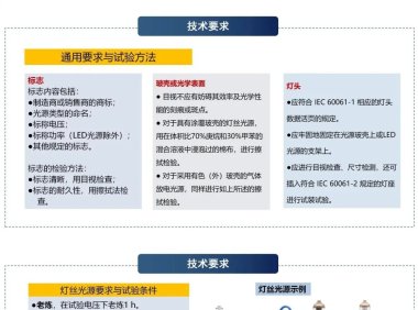 标准解读|强制性国家标准 GB 45831—2025《机动车用光源 安全性要求》