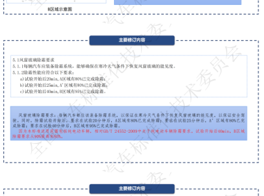标准解读 | 强制性国家标准 GB 11555-2025《汽车风窗玻璃除霜和除雾系统技术规范》