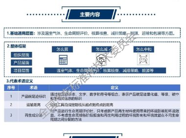标准解读 | 推荐性国家标准 GB/T 46011.1—2025 《道路车辆 温室气体管理通用要求 第1部分：术语和定义》