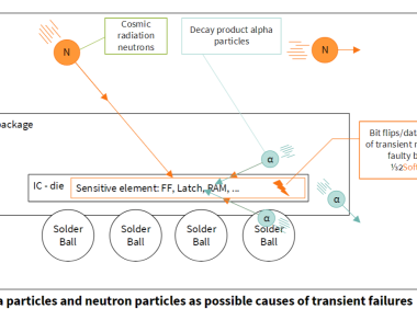 资料下载|Aurix TC3xx功能安全应用规范