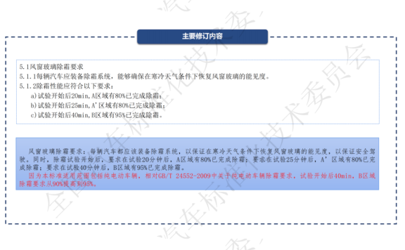 标准解读 | 强制性国家标准 GB 11555-2025《汽车风窗玻璃除霜和除雾系统技术规范》
