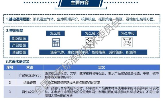标准解读 | 推荐性国家标准 GB/T 46011.1—2025 《道路车辆 温室气体管理通用要求 第1部分:术语和定义》