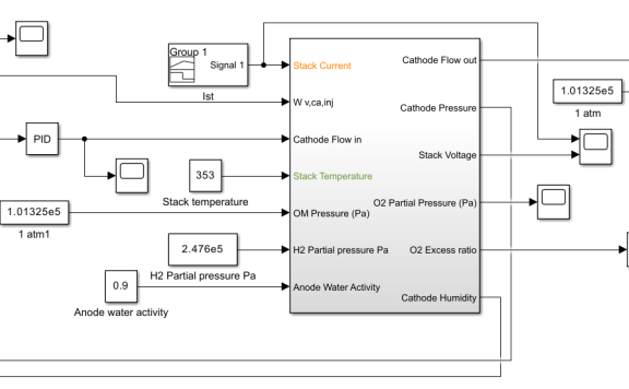 资料下载|氢燃料电池模型PEMFC