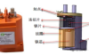 新能源汽车的隐形“保护神”：高压继电器