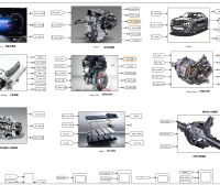 资料下载|基于Matlab/simulink的插电式混合动力汽车模型（四驱PHEV、比亚迪唐DM混动系统P2➕P4➕发动机——三擎四驱）