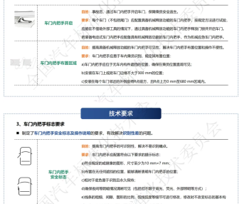 标准解读 | 强制性国家标准《汽车车门把手安全技术要求》 征求意见稿