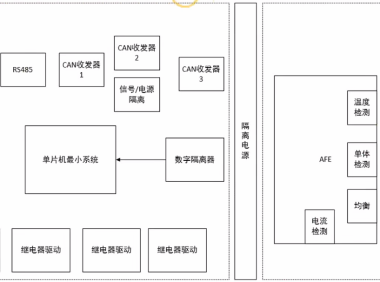 资料下载|BMS（电池管理系统）核心技术系列课程：从基础到实战，全面掌握 BMS 设计与应用