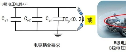电容设计矛盾：新能源汽车高压安全与EMC兼容的协同之道