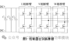 中国科技院：基于分立器件并联的高功率密度碳化硅电机控制器研究