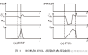 高压大功率 SiC MOSFETs 短路保护方法