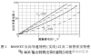 中国科技院：碳化硅 MOSFET 反向导通特性建模研究