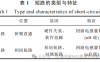 西安理工大学：SiC MOSFET 短路保护技术综述