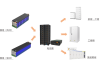 动力电池模组系统安全设计（二十）储能模组组件