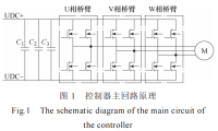 分立器件并联的高功率密度碳化硅电机控制器设计