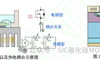 中国科学院：SiC MOSFET器件高温下最大电流导通能力评估方法