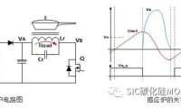 SIC 碳化硅MOS管应用于感应加热领域