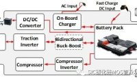SIC 碳化硅MOS管应用于车载充电机(OBC)和DC/DC转换器(电动汽车,混合动力电动汽车和燃料电池电动汽车)