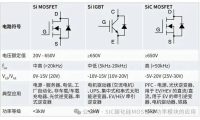 基于SiC与IGBT的驱动电路设计