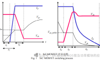哈尔滨工业大学:SiC MOSFET 隔离式高速驱动电路设计