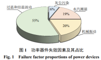 SiC MOSFET 结温监测与控制技术综述