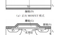 不同老化试验方法下 SiC MOSFET失效机理分析