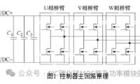 中国科技院：基于分立器件并联的高功率密度碳化硅电机控制器研究