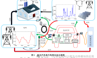 SiC-MOSFET 与 Si-IGBT 混合开关车载双向充电器中线桥臂设计及控制