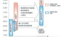 碳化硅mos驱动电路设计浅谈
