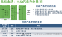 碳化硅器件在直流充电桩中的应用研究