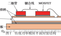 浙江大学：碳化硅功率模块封装及热管理关键技术