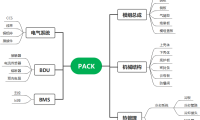 PACK 热失控安全设计:DFMEA 分析实战