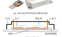 碳化硅功率器件封装的三个关键技术