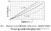 中国科技院：碳化硅 MOSFET 反向导通特性建模研究