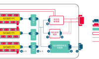 动力电池电气系统安全设计（四）高压连接器和换电连接器