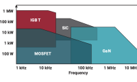 IGBT和 SiC MOSFET栅极驱动器基础知识