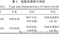 西安理工大学：SiC MOSFET 短路保护技术综述