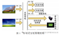南京航空航天大学:基于SiC 器件的隔离双向混合型LLC 谐振变换器
