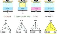 采用 SiC MOSFET 与 Si MOSFET 的双有源桥效率仿真分析对比