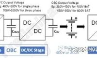 SiC MOSFET在OBC+DC/DC 中的应用介绍和方案优势