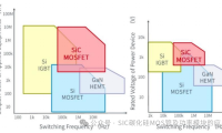 基于双脉冲实验的SiC与IGBT特性对比研究