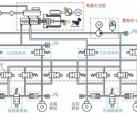 资料下载|智能底盘关键技术与应用
