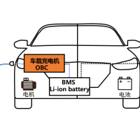碳化硅功率器件在车载充电机OBC中的应用