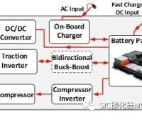 SIC 碳化硅MOS管应用于车载充电机(OBC)和DC/DC转换器(电动汽车,混合动力电动汽车和燃料电池电动汽车)