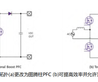 使用碳化硅进行双向车载充电机OBC设计
