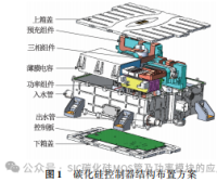 碳化硅控制器用冷却结构设计与测试