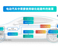 车载充电机OBC和直流变换器DC-DC中SiC MOSFET驱动选型及供电设计要点