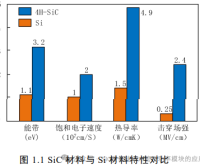 电动汽车碳化硅逆变器设计