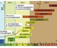 PACK热失控蔓延抑制技术(一)热失控机理和ARC测试