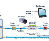 意法半导体:电驱逆变器SiC功率模块芯片级热分析