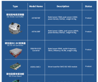 碳化硅MOSFET(SiC )电机控制器